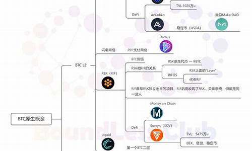 btc钱包如何开发(btc钱包app)