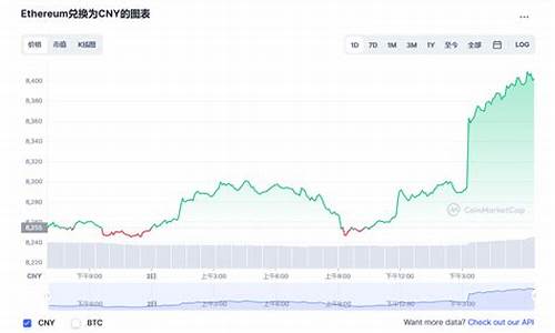 以太坊最新价格行(以太坊最新价格行情k线图)