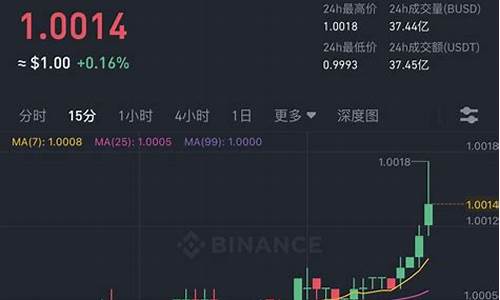 虎符中的usdt怎么转到钱包(虎符btc)