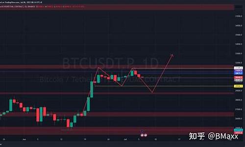 怎么查看btc钱包余额(btc在哪看)