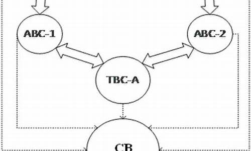 第三代数字货币应用技术是什么(在数字货币中应用最为广泛的技术是)