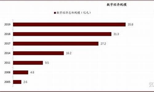 数字资产与货币的关系是什么(数字资产与数字货币)