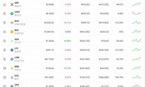 最新的数字货币实施方案是什么样的(最新的数字货币实施方案是什么样的呢)