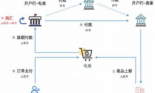 电商平台数字货币是什么(数字电商的概念)