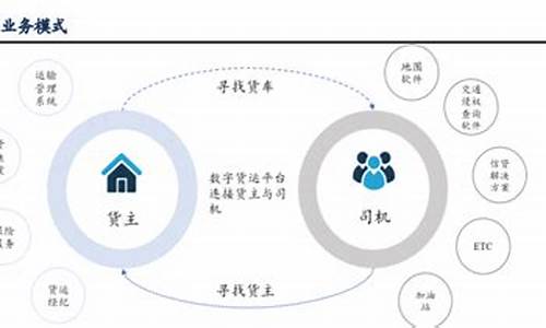 数字货币满仓方法是什么样的类型