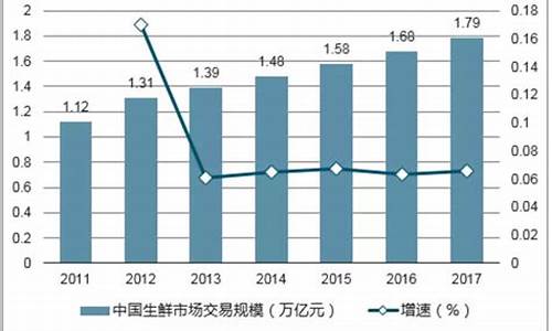 中国在零售业中测试央行数字货币(中国在零售业中测试央行数字货币的方法)