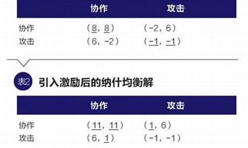 央行数字货币通证是什么意思