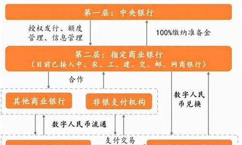 央行数字货币像纸钞一样流通(央行的数字货币在银行以什么样的形式展现)