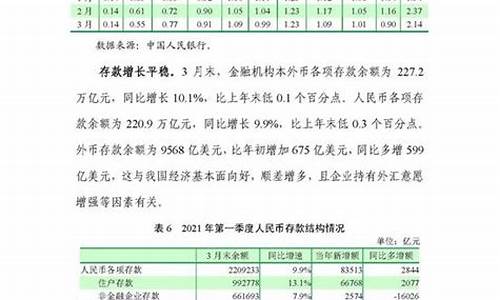 2021年中国央行数字货币最新消息(央行数字货币最新数据)