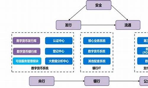 央行数字货币产业图谱全解(央行数字货币)