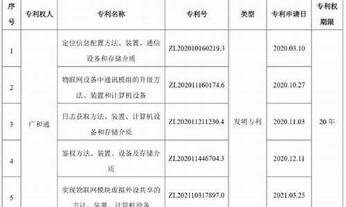 央行数字货币专利最新消息(央行数字货币是干什么的)