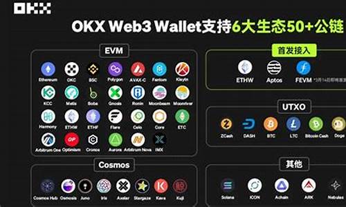 web3.0钱包怎么备份(钱包备份文件)