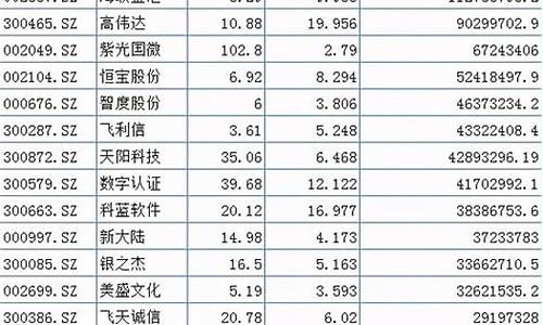 数字货币概念股票一览表(数字货币概念股排行榜前十名)