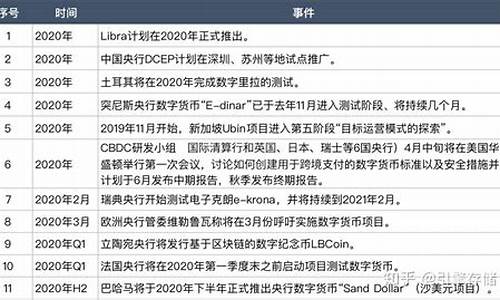 中海达央行数字货币最新消息最新消息