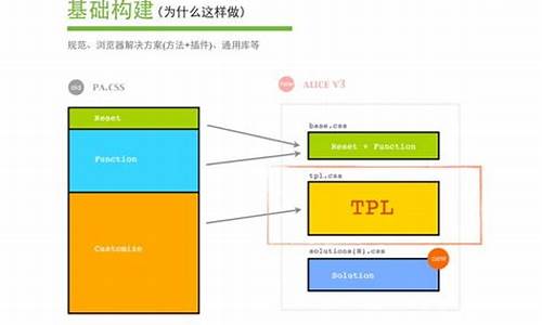 数字货币后面st是什么意思(数字货币sto)