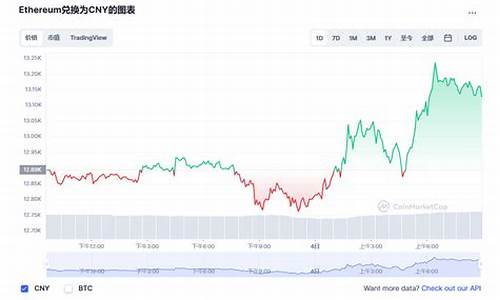 今日以太坊最新价格和走势图(今日以太坊最新价格和走势图分析)