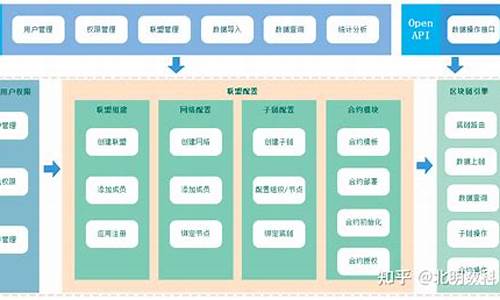 如何搭建区块链(如何搭建区块链服务器)