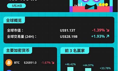 btc钱包排名(btccoin钱包)