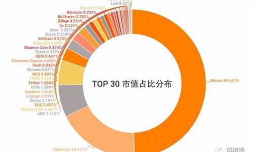 最新数字货币的趋势是什么样的(数字货币新动向)