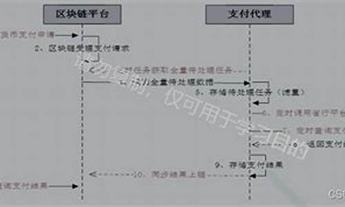 数字货币证券业务模式是什么样的(数字货币实证)