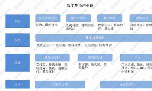 数字货币产业链(数字货币被骗过程)