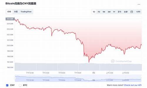 btc矿池余额怎么转入钱包(btc矿池怎么提现)