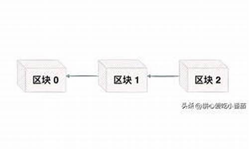 区块链最简单的解释(区块链用大白话解释)