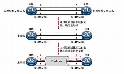 eth钱包转账流程(冷钱包转账流程)