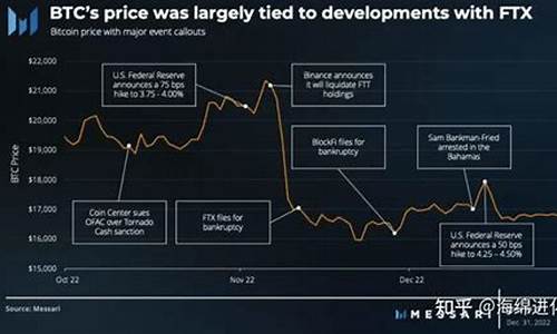 对btc38冷钱包的疑惑