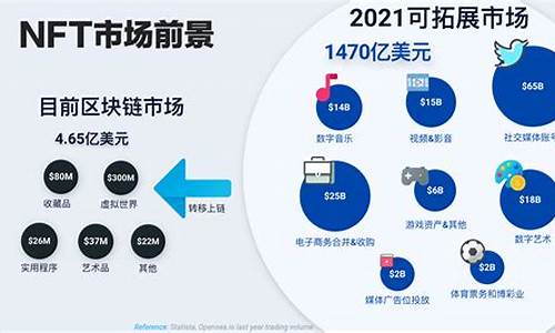 nft数字货币未来前景(数字货币nft板块)