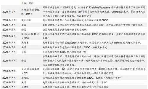 全球央行数字货币进展最新消息(央行数字货币全球化)