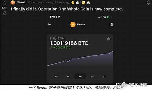 btc钱包地址数量飙升(btc 钱包地址)