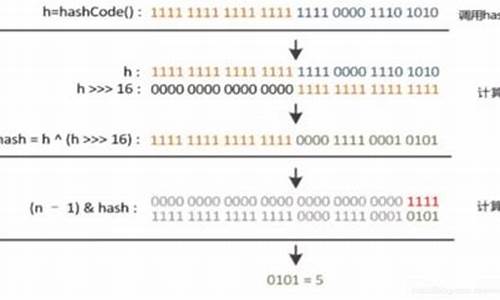 哈希值怎么计算(哈希值计算)