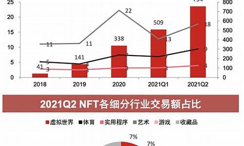 nft数字货币概念股票(nu数字货币)