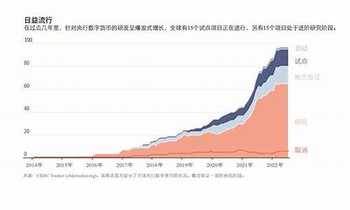 链接下载央行数字货币app(央行数字货币钱包最新版app)