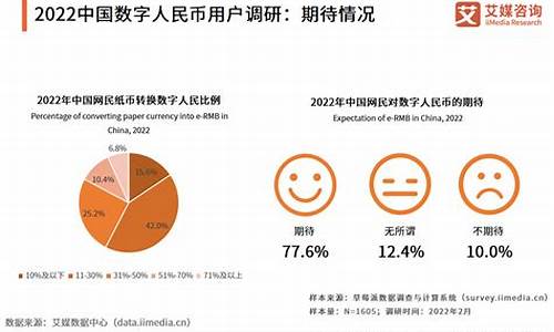 数字货币后期发展趋势是什么样的呢(数字货币是什么货币)