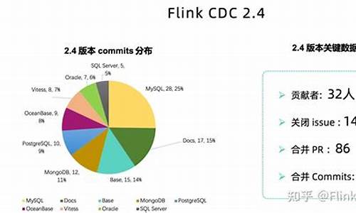 什么是cdc物联网数字货币平台(什么是cdc物联网数字货币平台的特点)