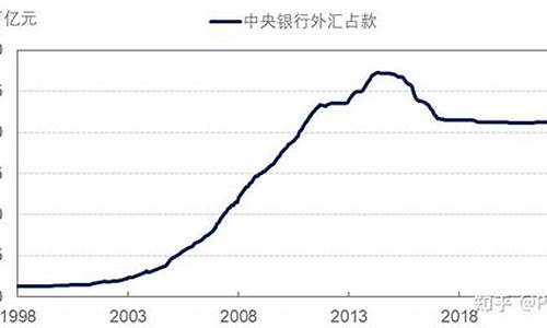 一图读懂什么是央行数字货币(央行数字货币是怎么回事)