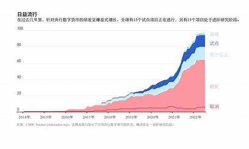 央行数字货币研究报告最新消息(央行数字货币)