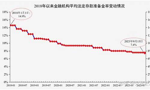 央行计划春节前推出数字货币(央行推行数字货币时间)