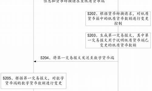 数字货币代替纸质股票是什么(数字货币的股票有哪些)