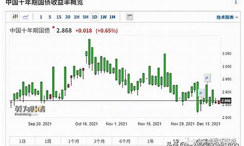 央行5000亿数字货币最新消息(数字货币MT4账户5000亿)